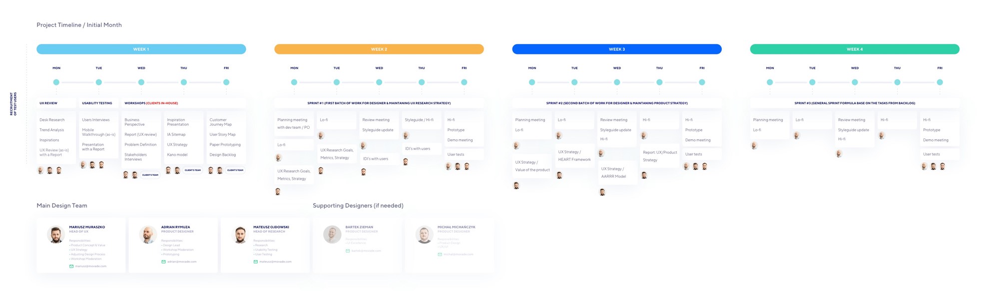 UX Roadmap Movade